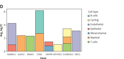 https://www.archivesofmedicalscience.com/f/fulltexts/208246/AMS-22-3-208246-g003_min.jpg