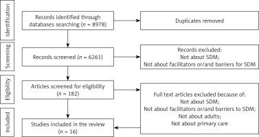 https://www.archivesofmedicalscience.com/f/fulltexts/208300/AMS-22-3-208300-g001_min.jpg