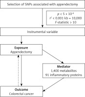 https://www.archivesofmedicalscience.com/f/fulltexts/208360/AMS-22-4-208360-g001_min.jpg