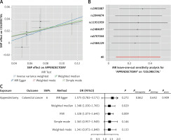 https://www.archivesofmedicalscience.com/f/fulltexts/208360/AMS-22-4-208360-g002_min.jpg
