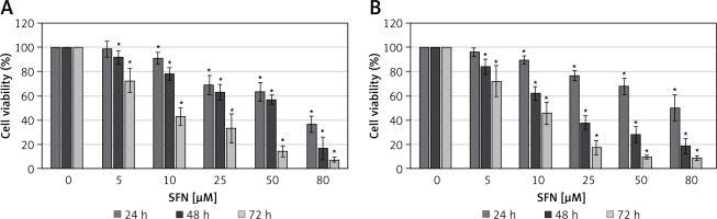 https://www.archivesofmedicalscience.com/f/fulltexts/208378/AMS-22-4-208378-g001_min.jpg