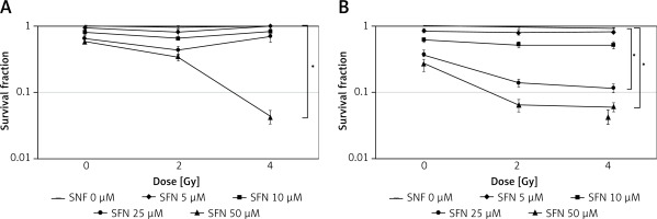 https://www.archivesofmedicalscience.com/f/fulltexts/208378/AMS-22-4-208378-g002_min.jpg
