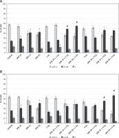 https://www.archivesofmedicalscience.com/f/fulltexts/208378/AMS-22-4-208378-g004_min.jpg