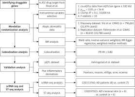 https://www.archivesofmedicalscience.com/f/fulltexts/208855/AMS-22-2-208855-g001_min.jpg