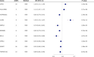 https://www.archivesofmedicalscience.com/f/fulltexts/208855/AMS-22-2-208855-g002_min.jpg