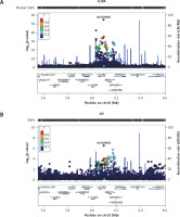 https://www.archivesofmedicalscience.com/f/fulltexts/208855/AMS-22-2-208855-g004_min.jpg