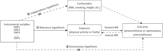 https://www.archivesofmedicalscience.com/f/fulltexts/208920/AMS-22-3-208920-g001_min.jpg