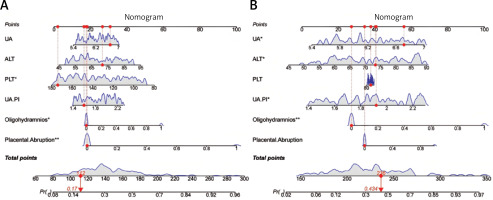 https://www.archivesofmedicalscience.com/f/fulltexts/208999/AMS-22-3-208999-g001_min.jpg