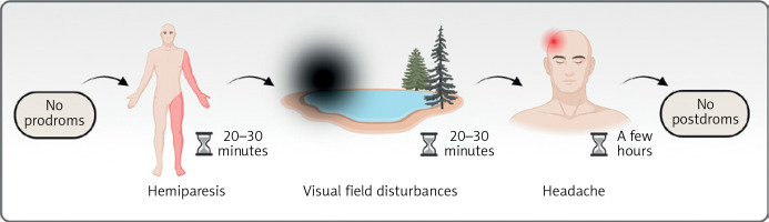 https://www.archivesofmedicalscience.com/f/fulltexts/209093/AMS-21-4-209093-g001_min.jpg