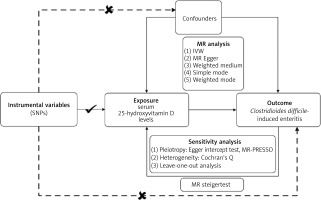https://www.archivesofmedicalscience.com/f/fulltexts/209548/AMS-22-3-209548-g002_min.jpg