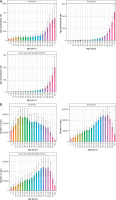 https://www.archivesofmedicalscience.com/f/fulltexts/209584/AMS-22-1-209584-g004_min.jpg