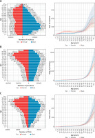 https://www.archivesofmedicalscience.com/f/fulltexts/209584/AMS-22-1-209584-g005_min.jpg