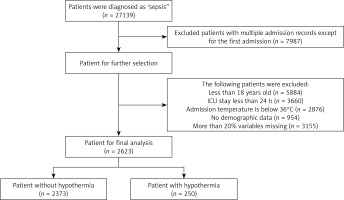 https://www.archivesofmedicalscience.com/f/fulltexts/209620/AMS-22-4-209620-g001_min.jpg