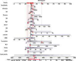 https://www.archivesofmedicalscience.com/f/fulltexts/209620/AMS-22-4-209620-g004_min.jpg