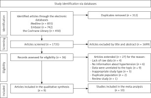 https://www.archivesofmedicalscience.com/f/fulltexts/210330/AMS-22-3-210330-g001_min.jpg