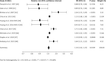 https://www.archivesofmedicalscience.com/f/fulltexts/210330/AMS-22-3-210330-g002_min.jpg