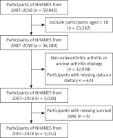 https://www.archivesofmedicalscience.com/f/fulltexts/210479/AMS-22-4-210479-g001_min.jpg