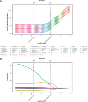 https://www.archivesofmedicalscience.com/f/fulltexts/210479/AMS-22-4-210479-g003_min.jpg