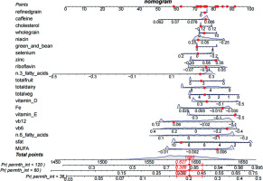 https://www.archivesofmedicalscience.com/f/fulltexts/210479/AMS-22-4-210479-g004_min.jpg