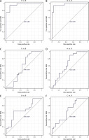 https://www.archivesofmedicalscience.com/f/fulltexts/210616/AMS-22-4-210616-g007_min.jpg