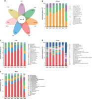 https://www.archivesofmedicalscience.com/f/fulltexts/210618/AMS-22-4-210618-g003_min.jpg