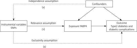 https://www.archivesofmedicalscience.com/f/fulltexts/211613/AMS-22-1-211613-g001_min.jpg
