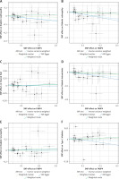 https://www.archivesofmedicalscience.com/f/fulltexts/211613/AMS-22-1-211613-g002_min.jpg