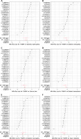 https://www.archivesofmedicalscience.com/f/fulltexts/211613/AMS-22-1-211613-g003_min.jpg