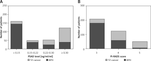 https://www.archivesofmedicalscience.com/f/fulltexts/213307/AMS-22-2-213307-g005_min.jpg