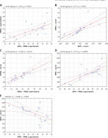 https://www.archivesofmedicalscience.com/f/fulltexts/213753/AMS-22-3-213753-g004_min.jpg