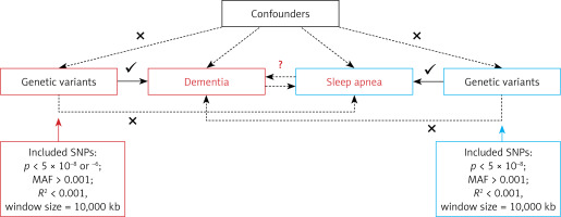 https://www.archivesofmedicalscience.com/f/fulltexts/214094/AMS-22-2-214094-g001_min.jpg