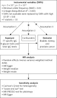 https://www.archivesofmedicalscience.com/f/fulltexts/214288/AMS-22-3-214288-g001_min.jpg