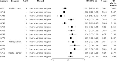 https://www.archivesofmedicalscience.com/f/fulltexts/214288/AMS-22-3-214288-g002_min.jpg