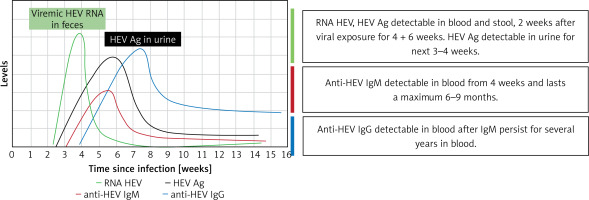 https://www.archivesofmedicalscience.com/f/fulltexts/214289/AMS-22-3-214289-g002_min.jpg