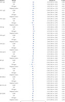 https://www.archivesofmedicalscience.com/f/fulltexts/214291/AMS-22-3-214291-g004_min.jpg
