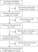 https://www.archivesofmedicalscience.com/f/fulltexts/214480/AMS-22-3-214480-g001_min.jpg