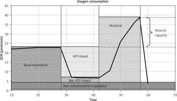 https://www.archivesofmedicalscience.com/f/fulltexts/214730/AMS-22-2-214730-g001_min.jpg