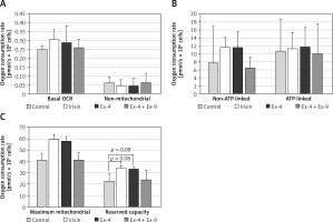 https://www.archivesofmedicalscience.com/f/fulltexts/214730/AMS-22-2-214730-g005_min.jpg