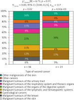 https://www.archivesofmedicalscience.com/f/fulltexts/215281/AMS-22-3-215281-g001_min.jpg