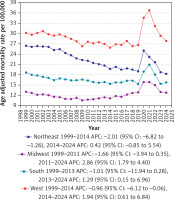https://www.archivesofmedicalscience.com/f/fulltexts/215585/AMS-22-1-215585-g004_min.jpg