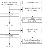 https://www.archivesofmedicalscience.com/f/fulltexts/215954/AMS-22-4-215954-g001_min.jpg