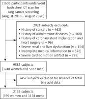 https://www.archivesofmedicalscience.com/f/fulltexts/216044/AMS-22-3-216044-g001_min.jpg