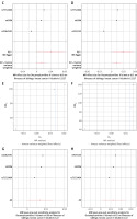 https://www.archivesofmedicalscience.com/f/fulltexts/216186/AMS-22-3-216186-g002_min.jpg