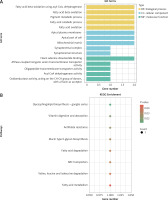 https://www.archivesofmedicalscience.com/f/fulltexts/216186/AMS-22-3-216186-g003_min.jpg