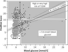 https://www.archivesofmedicalscience.com/f/fulltexts/216396/AMS-22-1-216396-g001_min.jpg