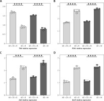 https://www.archivesofmedicalscience.com/f/fulltexts/216654/AMS-22-4-216654-g002_min.jpg