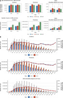 https://www.archivesofmedicalscience.com/f/fulltexts/216957/AMS-22-3-216957-g003_min.jpg