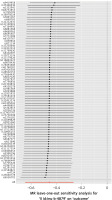 https://www.archivesofmedicalscience.com/f/fulltexts/217629/AMS-22-1-217629-g003_min.jpg