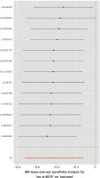 https://www.archivesofmedicalscience.com/f/fulltexts/217629/AMS-22-1-217629-g005_min.jpg