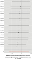 https://www.archivesofmedicalscience.com/f/fulltexts/217629/AMS-22-1-217629-g007_min.jpg